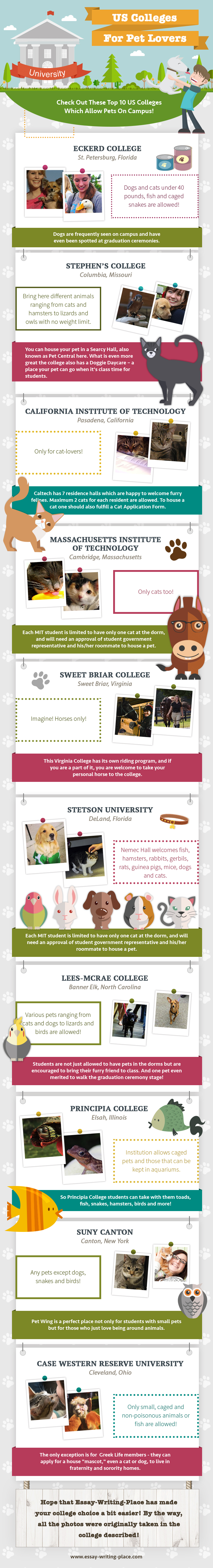 10 Colleges For Pet Lovers